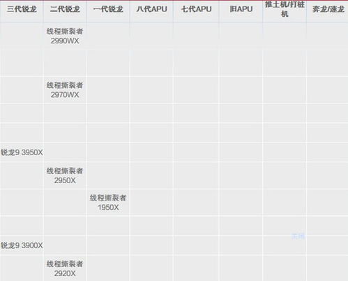 移动端cpu天梯图 图片欣赏中心 急不急图文 Jpjww Com