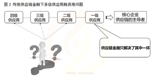 区块链供应链管理,区块链技术在供应链管理中的应用与展望