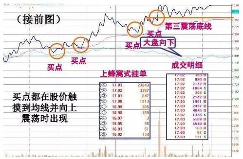 抓涨停板实用技巧曝光,一旦符合,果断出手