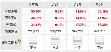 民生加银优选股票基金000884怎么样