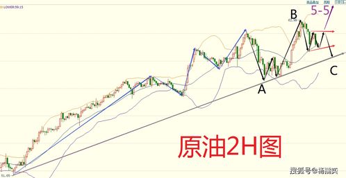 什么和黄金白银盘面走势相反?