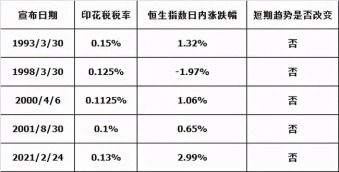 空调空装收入需要交印花税吗