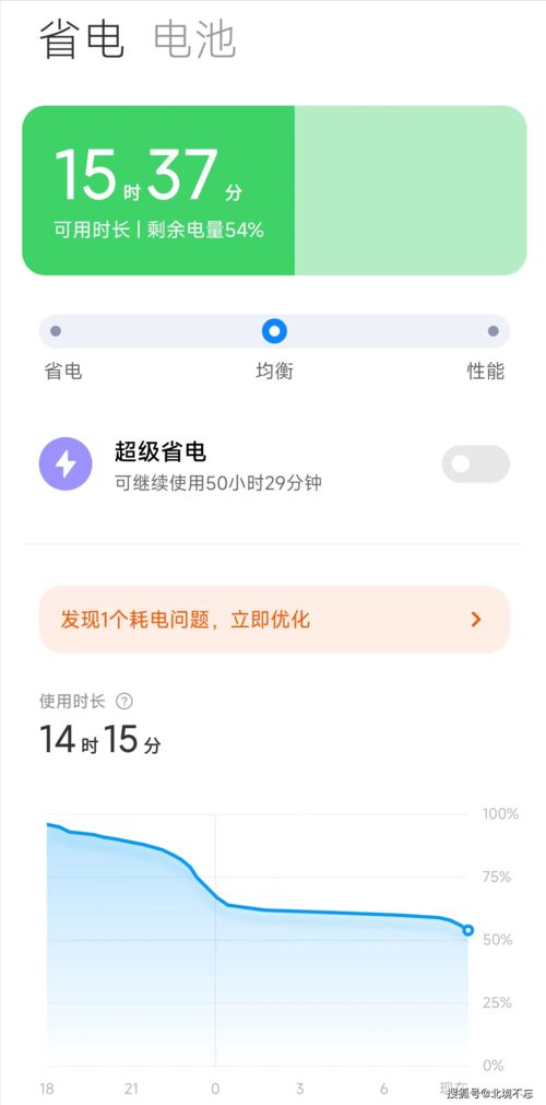 RedmiK50Pro民间评测,使用几天后,我认为3000元以内它是无敌的