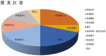 非遗大数据,传承与创新的新路径