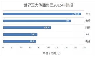 4A公司是什么意思？