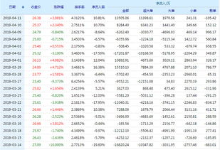 002299这只股票怎么样啊?