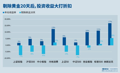 谁能讲一下买基金的利弊