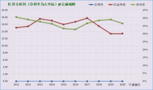 请问宁波银行如何？看它走势似乎和其它银行有所不同！