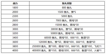 斗鱼魔域,斗鱼魔域：探索奇幻世界