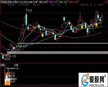 股票收益2-25个点是什么意思