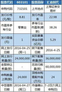 顶格申购需配市值13.5万是什么意思