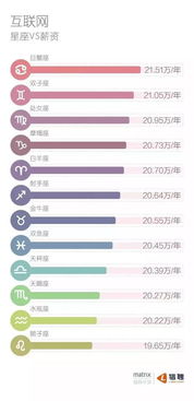 137 万大数据告诉你,最赚钱的互联网从业者星座竟然是巨蟹座