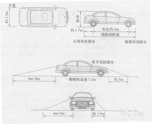 怎么才知道汽车与障碍物的距离 