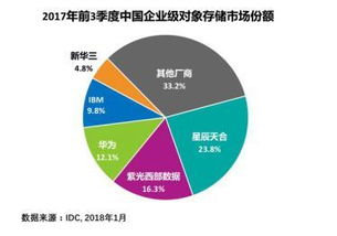 国内idc三大龙头公司是什么?