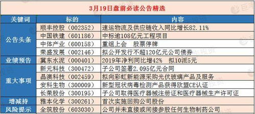 代币质押是利好还是利空,介绍。 代币质押是利好还是利空,介绍。 快讯