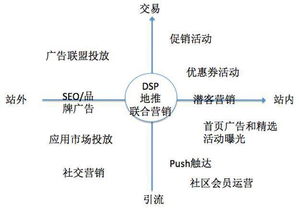 市场营销课，什么是交易，交易包括实质性的内容是什么？