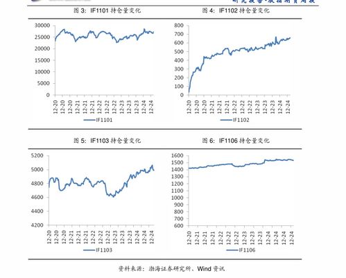 与期货相关的工作有哪些