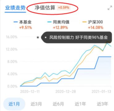 基金涨跌怎么看净值,如何看待基金涨跌？