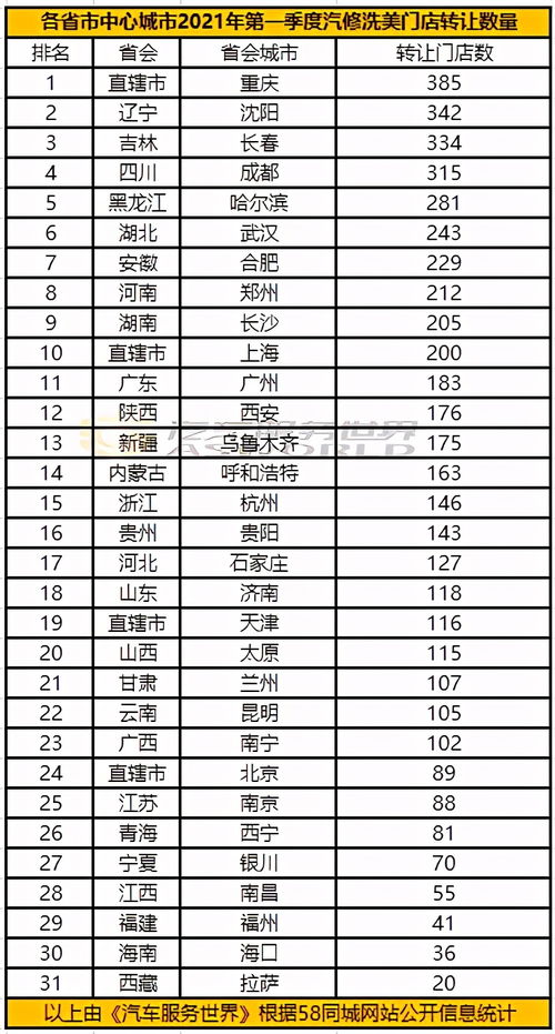 天猫养车800家 京车会首家自营店开业 途虎巩固流量护城河 汽服月报