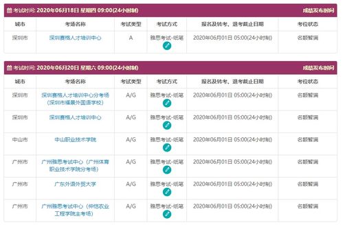 6月雅思考位突然增加 官方这操作在暗示什么