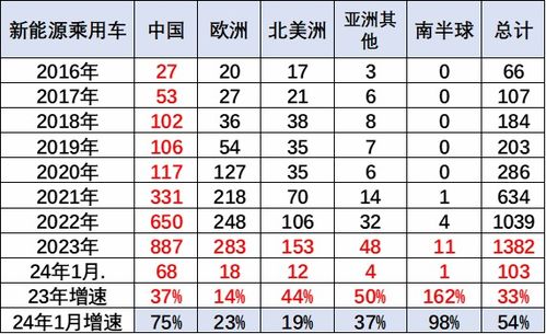 皇极经世2023年卦象 2023年国运如何