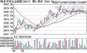 港股通红筹股指数, 港股通红筹股指数简介