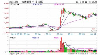 买卖股票的交易费用是多少,是千分之几  我是在网上交易 请详细点