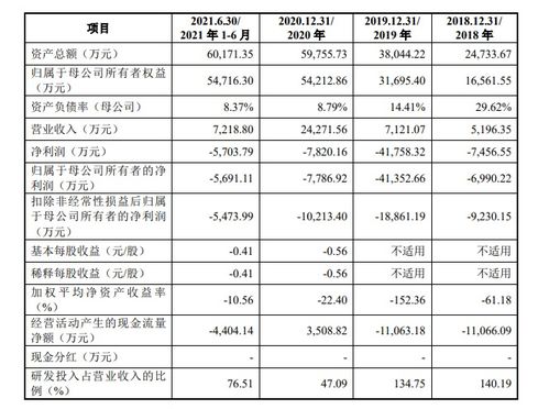 拟上市主体子公司存在大额未弥补亏损怎么办