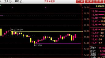 中国铅笔和界龙实业的后市如何？该如何操作？