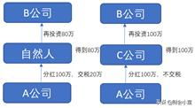 有些企业为什么要成立投资公司 成立投资公司有什么好处 