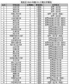 中国211工程大学名单，211大学全部名单