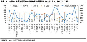 利润1.10元，对应估值11.2倍，相对应的股价是多少