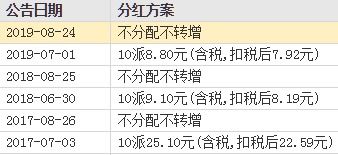 007年度分红方案：10送2股转增3股派0.5元，是什么意思？