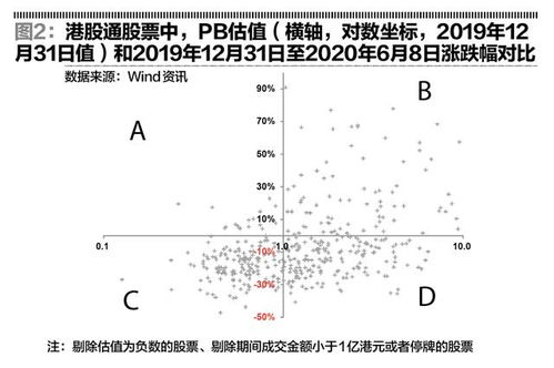 在股票中C代表什么