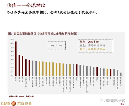 招商银行怎么开通股票开户？