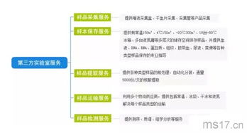 国家基因库一期完工