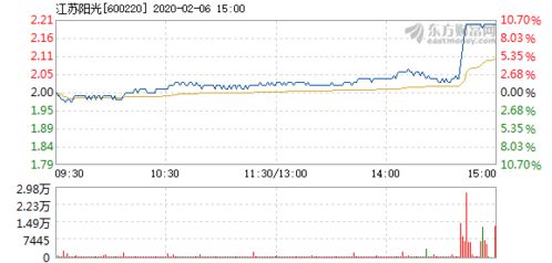 江苏阳光今天涨停打开是否应卖出