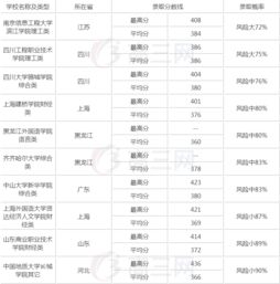 高考380分上什么大学,宁夏380分能上的大学