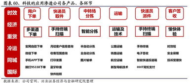 顺丰省内重货收费标准（顺丰快递省内重量收费标准） 第1张