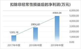 光启技术：上半年净利同比增长66.77%，超材料行业迎来高速成长期