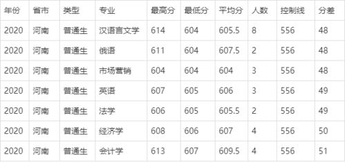 华东石油大学分数线