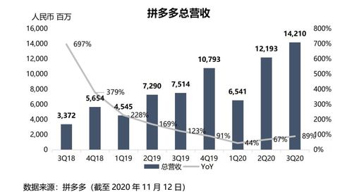 买拼多多的股票能赚吗