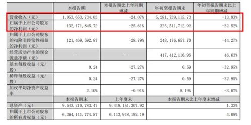 深港通已经开通，请问巨潮资讯网是否可以查询港股公告