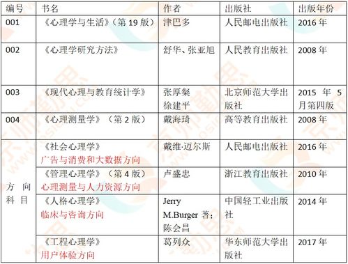 心理学考研院校推荐 北京师范大学