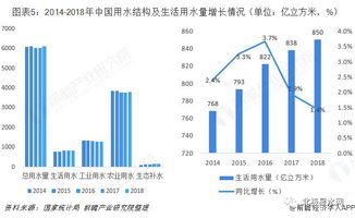 2019年中国污水处理产业全景图谱