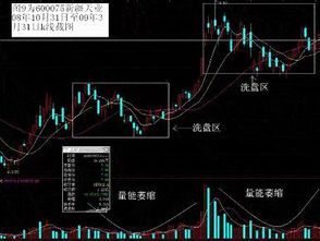 股票洗盘怎么还分大洗盘模式和小洗盘模式，有什么区别？