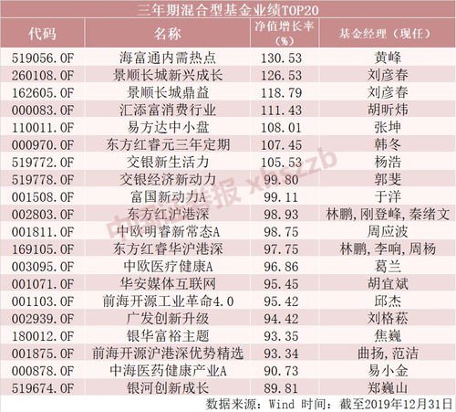 一元买的基金,现在净值1.05,买了五万块钱的,能赚多少