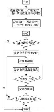 linux与单片机的关系,Liux与单片机：开放源代码的强大与微型世界的奇妙碰撞