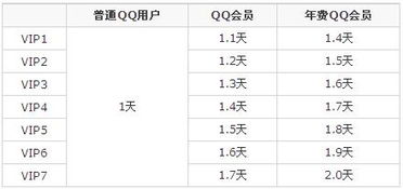 qq会员功能一共几类