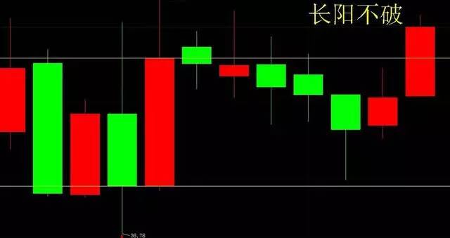 国外股票炒股技巧分析,  diversifyig Your Porfolio:海外股票投资组合多元化